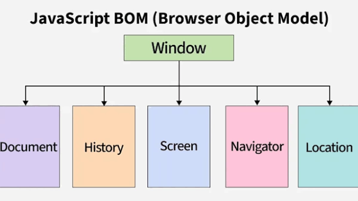 BrowserJet Review 2025: Anti-Detect Browser for Multi-Accounts - feature overview