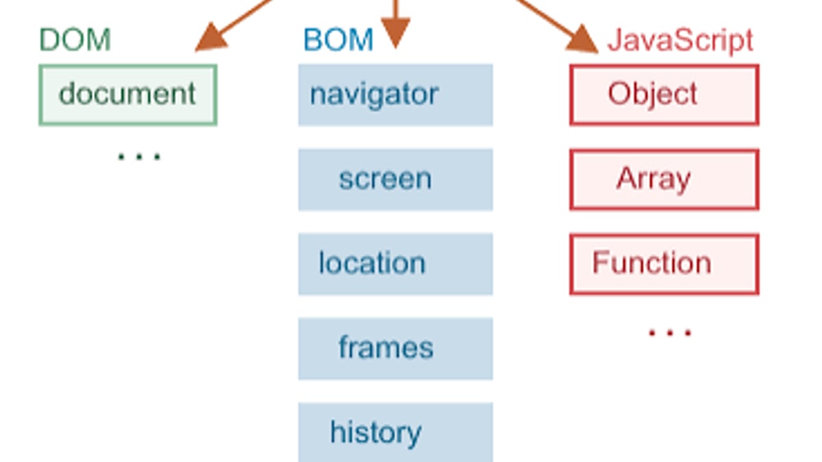 BrowserJet Review 2025: Anti-Detect Browser for Multi-Accounts - workflow example