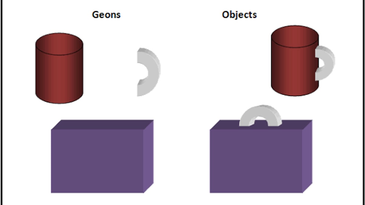 GenLogin Anti-Detect Browser Review 2025: Features & Pricing - feature overview