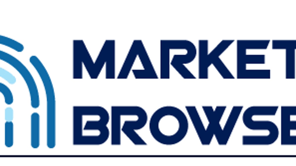 MarketerBrowser Review 2025: Anti-Detect Features & Pricing - feature overview